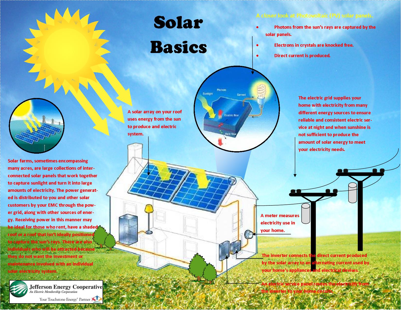 a good hypothesis for solar energy