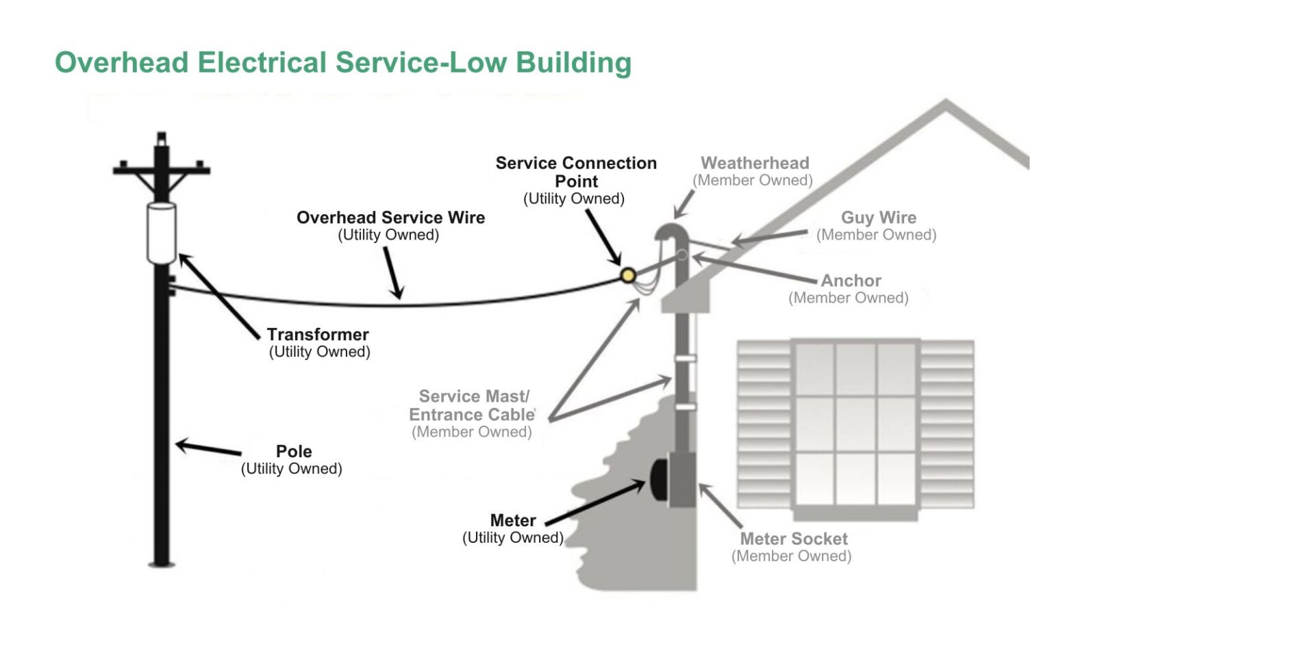 Overhead Electrical Wire-Image 2
