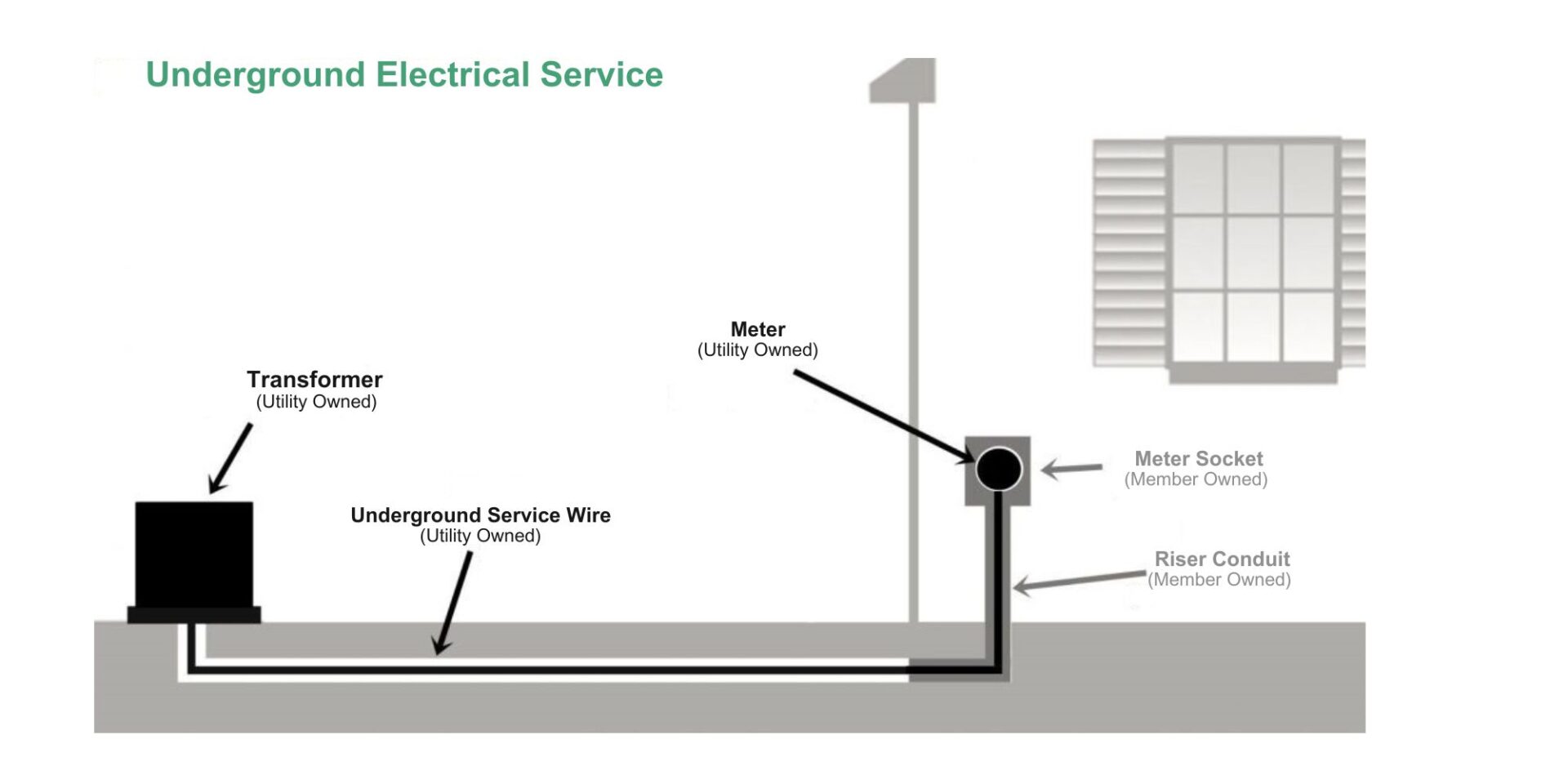 Underground Electrical Service