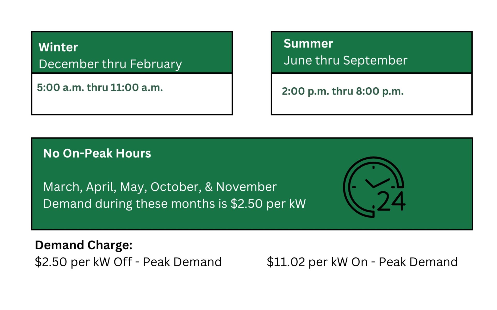 On -Peak Demand Times - 1